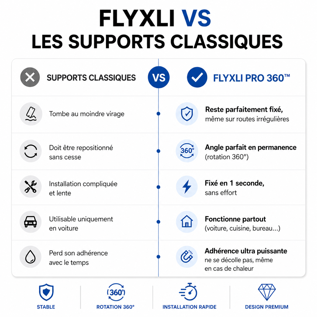 Flyxli PRO 360