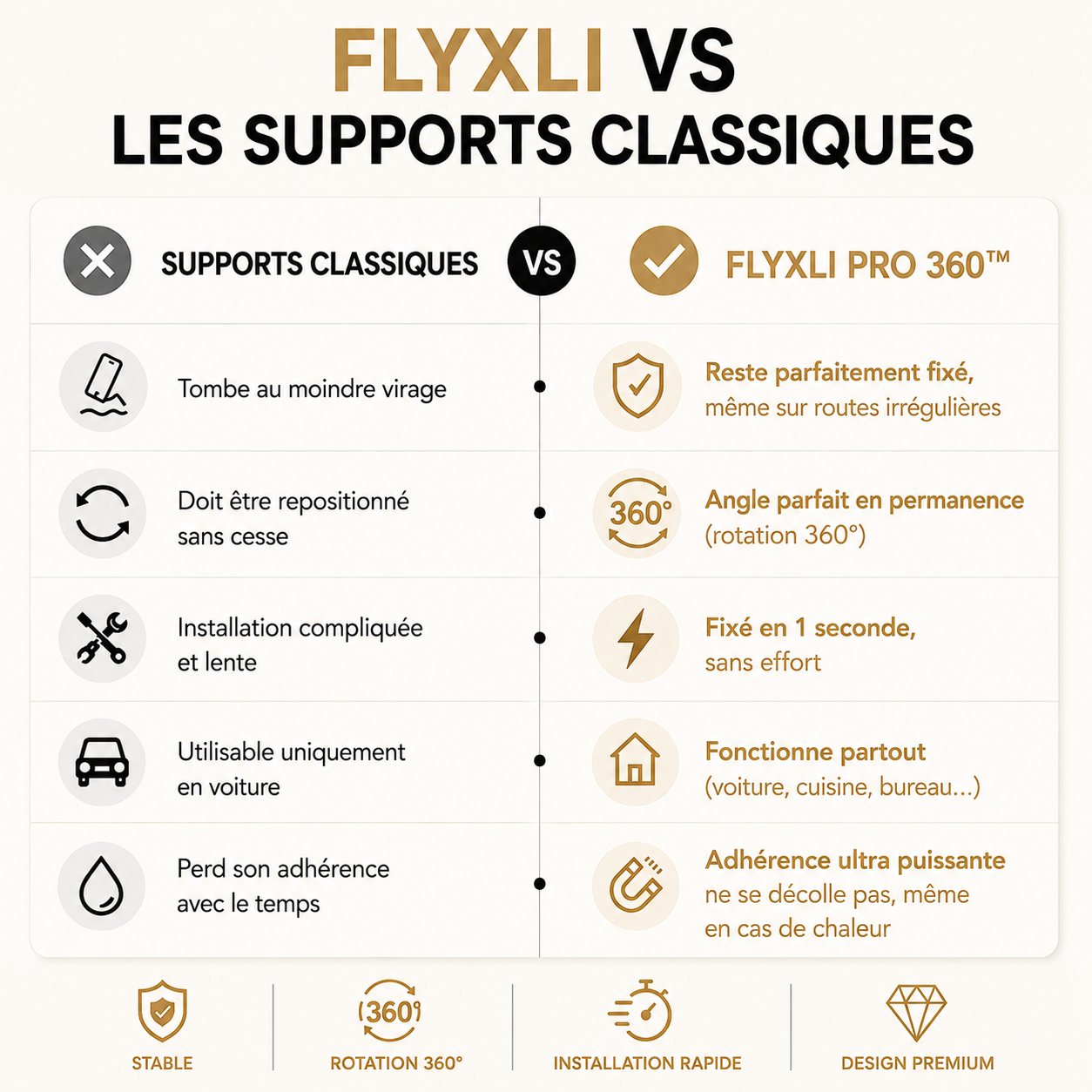 Flyxli PRO 360